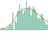 covid-19-forecast mine